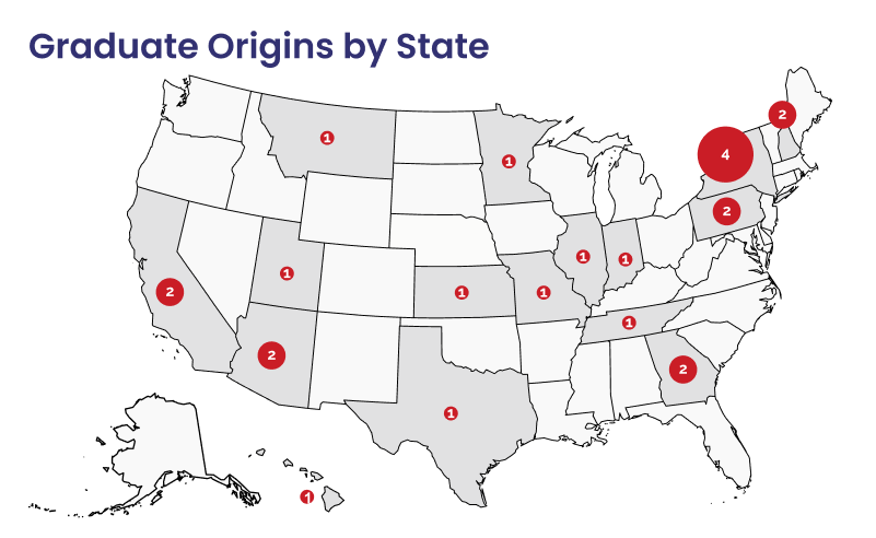 Graduate Origins by State